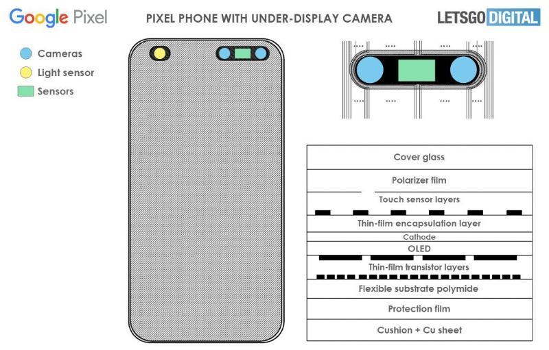 Pixel under-display camera patent